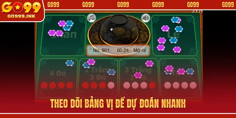 Theo dõi bảng vị để dự đoán nhanh