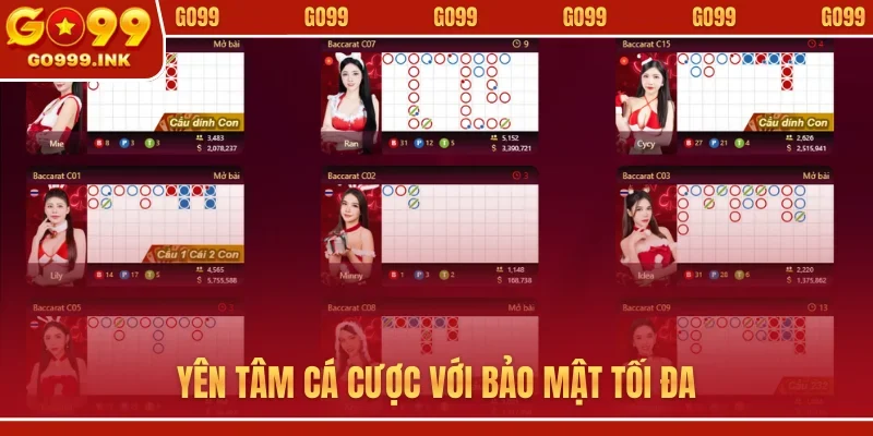 Yên tâm cá cược với bảo mật tối đa